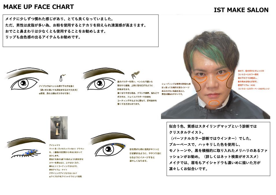 Face chart3